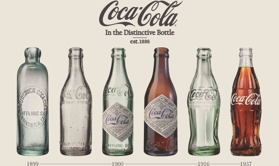 Coca-Cola’s Journey