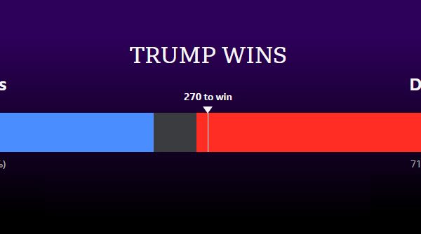 Donald Trump wins U.S. presidential election