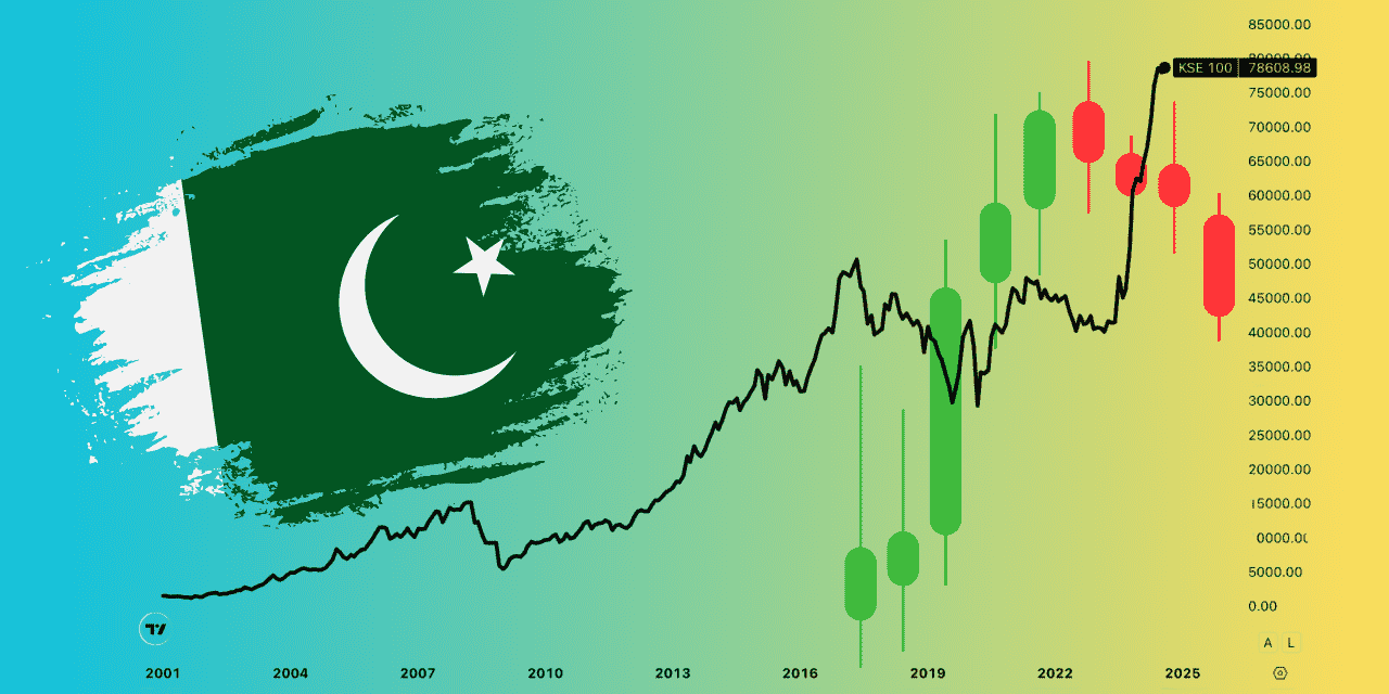 Pakistan’s stock market