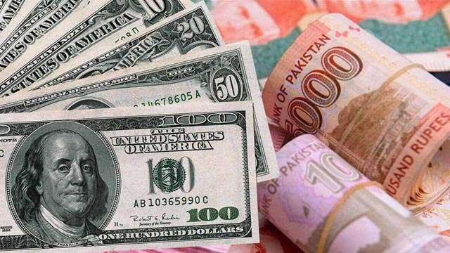 Dollar Rate in Pakistan